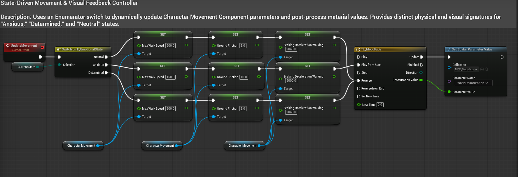 Blueprint: a state-driven movement controller